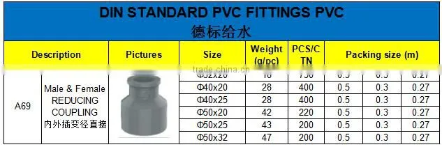 HIGH QUANLITY MALE &FEMALE REDUCING COUPLING OF PVC DIN STANDARD FITTINGS FOR WATER SUPPLY
