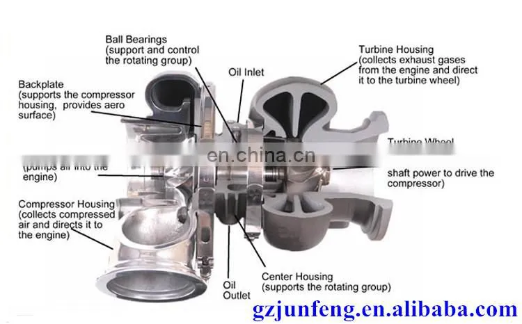 TF035 Turbo For Mitsubishi Shogun Pajero Montero 4M41cars engine accessories 49135-02920 49135-02910 1515A123 turbo charger