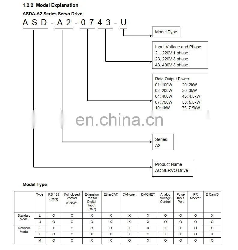 1KW Delta AC Servo Motor ECMA-K11310RS+ASD-A2-1043-E For CNC Machine