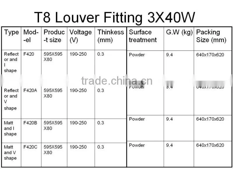 T8 Grille/Louver Fitting 4X20W Base reflector and border reflector