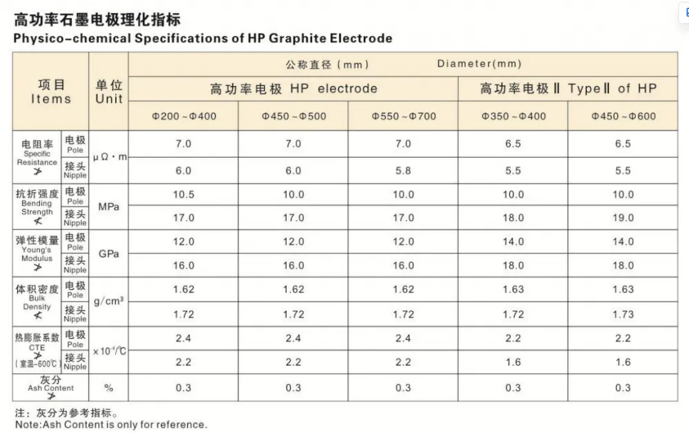 石墨电极分类02.png