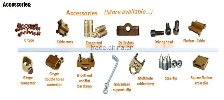 High Quality customized Copper clad Steel Earth Rod,grounding rod with copper plated