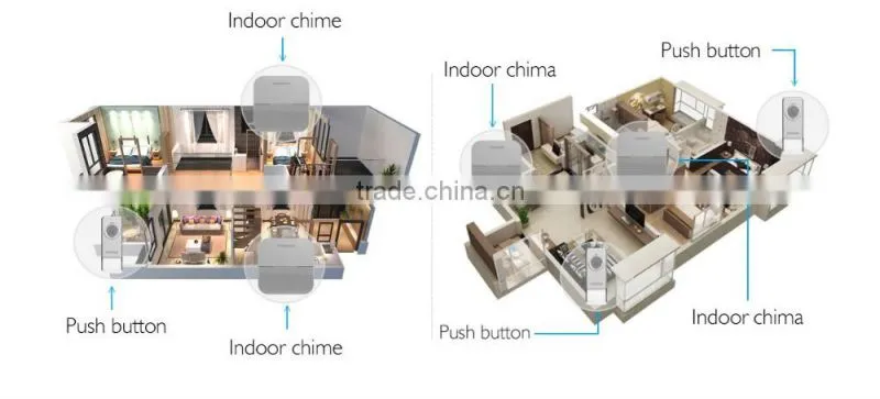 FORRINX Wireless Door Chime No Need Battery for the Receiver and Transmitter 52 Songs 300m Range LED Indicator