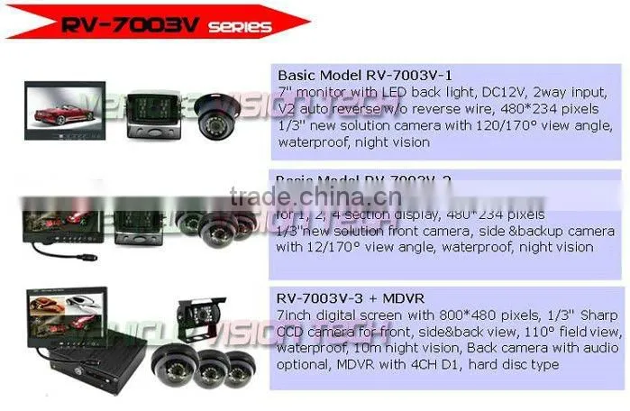 RV-7003V RV/BUS camera system with 7inch QUAD monitor, CMOS/CCD camera