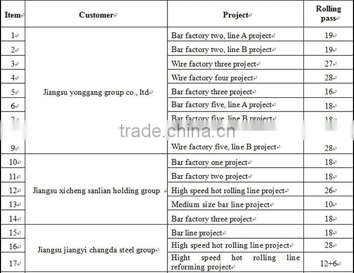 turnkey project rebar steel rolling mill for sale, rebar production line for sale