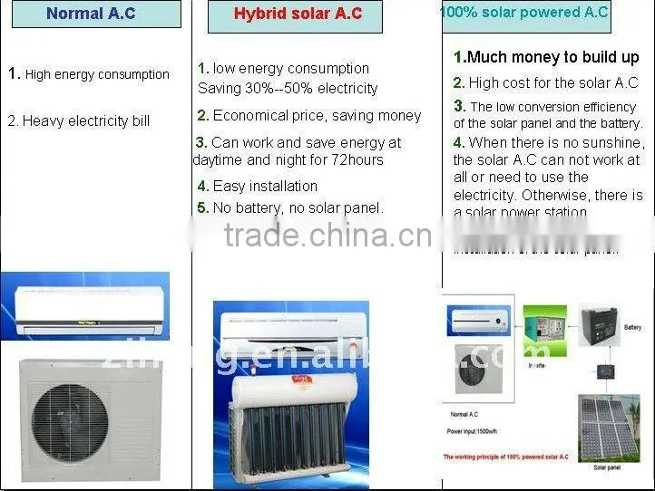Duct type hybrid Solar Air Conditioner, solar powered air conditioner,solar split air conditioner