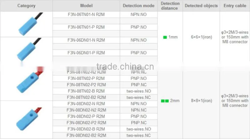 F3N Series Small Rectangle Proximity Sensors, IP 67, Dual LED, Can Be Customized 5VDC Inductance Proximity Switch
