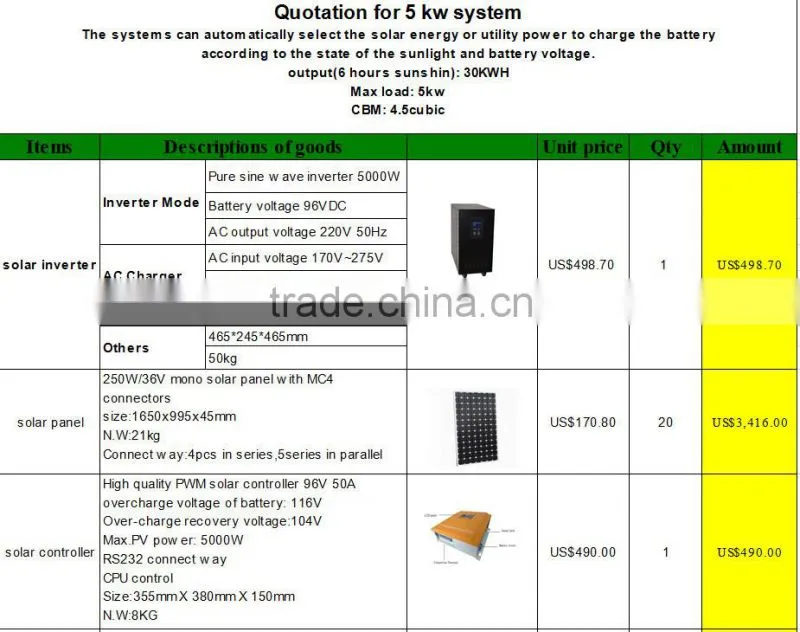Home Application 5kw Solar Energy System solar for small home
