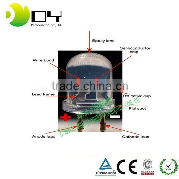 Made In China High Brightness 5mm LED diode oval round stawhat in many colors LED diode