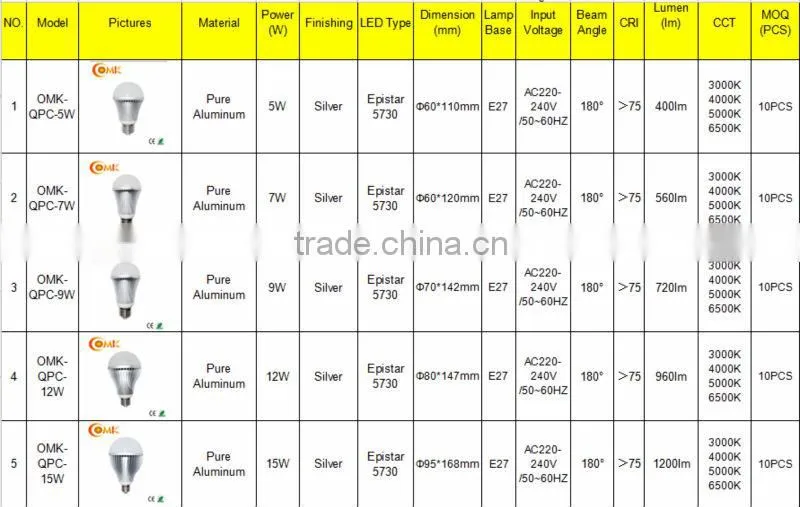 UL SAA 7W E27 Pure Aluminum LED bulb OEM Zhongshan