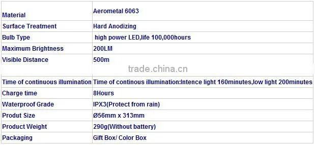 2014 Hot sell for aluminum high power led flashlight battery light