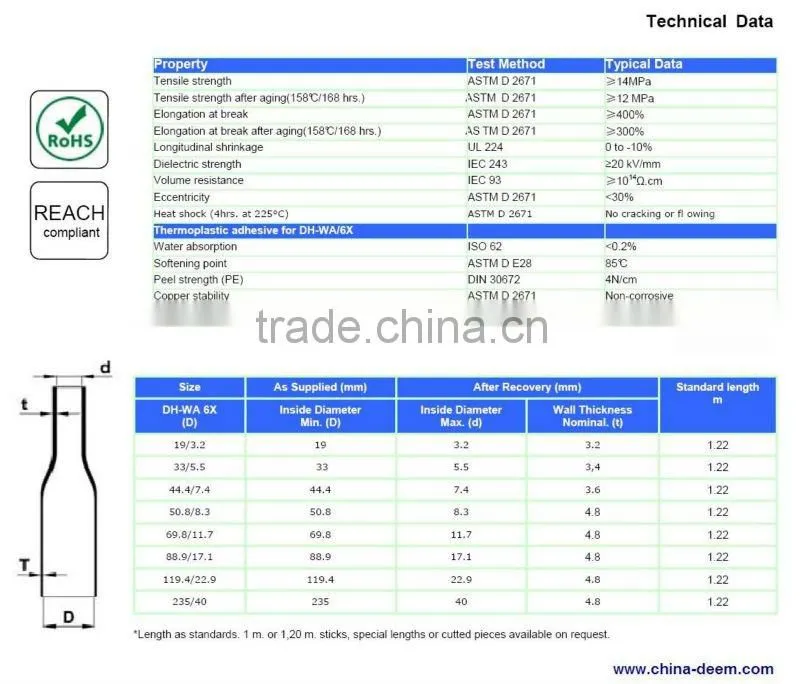high shrink ratio heat shrinkable tubing,