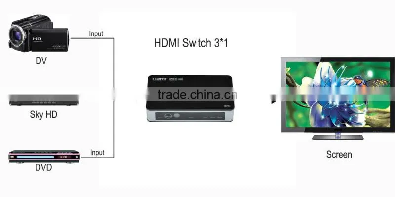 3x1 hdmi switch 301 hdmi v1.4 with ultra hd 2160p and 3d / remote control -black