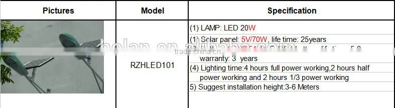 led street light with solar panel 70 watt led street light solar system
