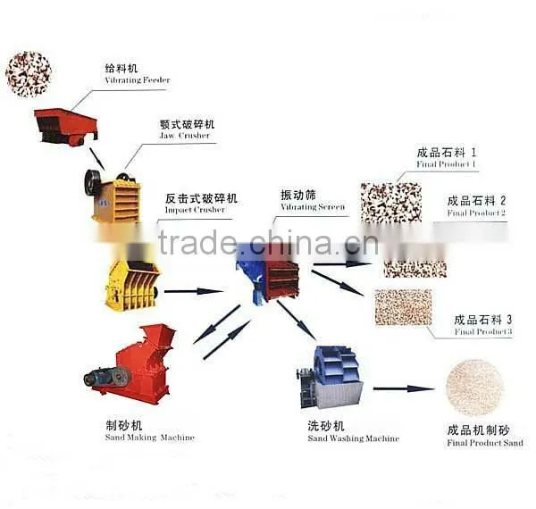 The Third Generation Sand Machine Equipment