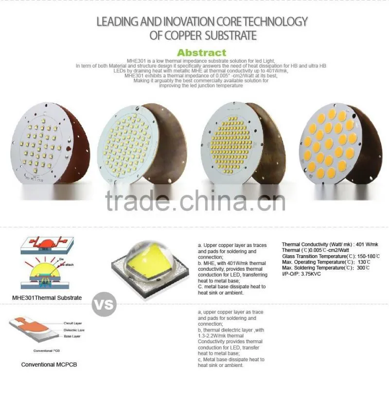 High efficacy 120LM UL CE ROSH meanwell driver tennis court led flood light