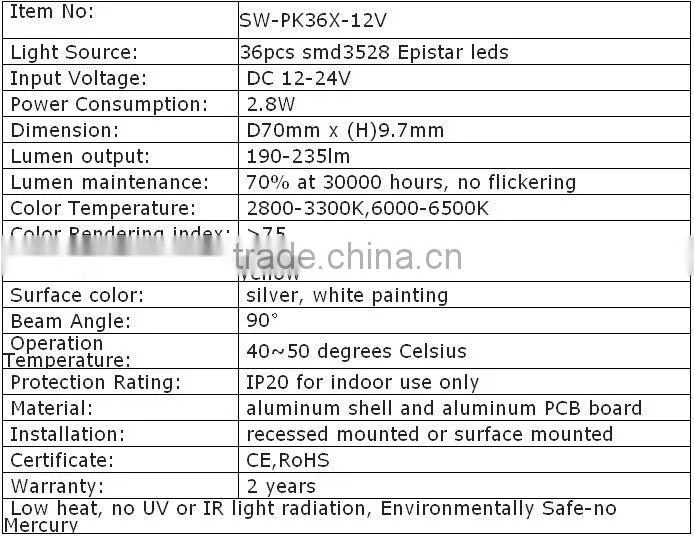 Hot sale 2012 newest SMD3528 LED mini puck light(SW-PK36X-12V)