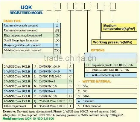 UQK10 mini float switch for leveling tools
