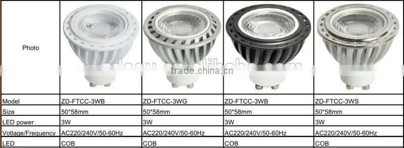 2015 new hot sales CE RoHS approval led spotlight/spot light/spotlight led