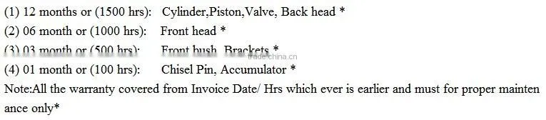 Front Head Hydraulic Rock Breaker Parts