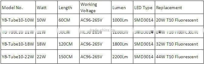 4W 300mm T5 Circular LED Tube