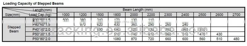 Warehouse Storage Metal Shelf (IRB)
