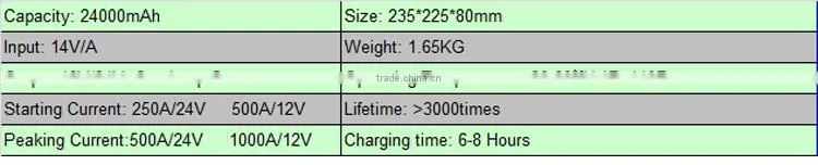 12V& 24VDual type 24000mAh mini portable power jump star ter for jumping start 12V and 24V engine with 1000Amp peak current