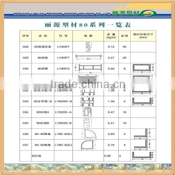 pvc door profile/pvc profile for window and door/pvc window frame