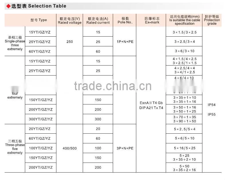 sparkless explosion proof the plug and socket 100A-300A
