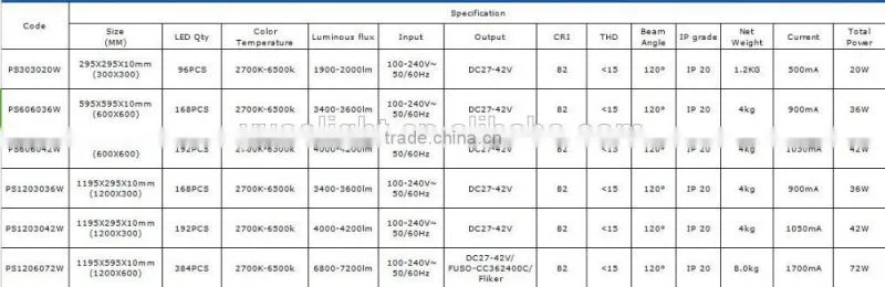 IP20 LED Flat Mounted Panel Light Square 600x600 42W Aluminum Shell Current 900mA for Schools Workshops Paking Garages