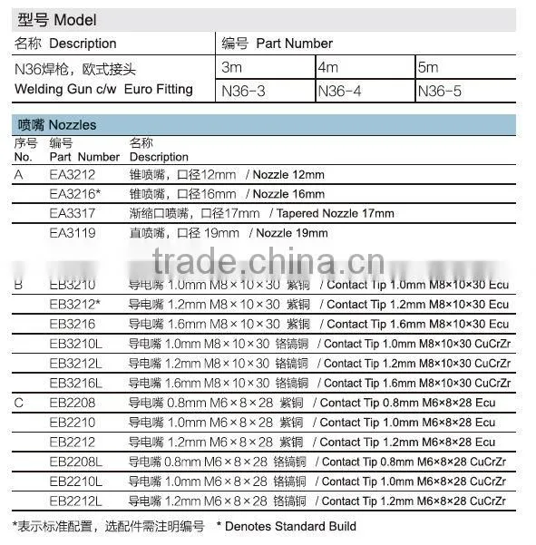 Binzel type CE certified super quality MIG/MAG NORTH welding torch N36