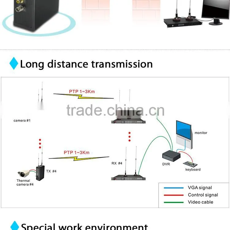 long range backpack cofdm digital wireless video transmitter