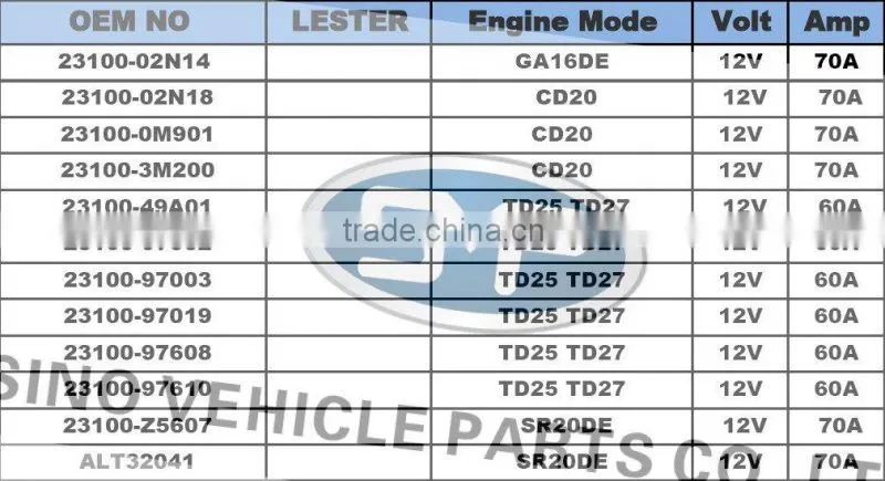 auto Alternator for Nissan