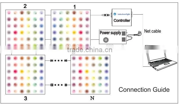 rgb led controller dmx panel with compatible Madrix Software