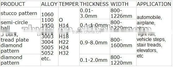 1.0mm-8.0mm aluminum skid plate 1060 1050 1100 3003 3105 3004 5052