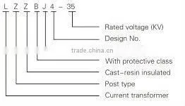 LZZBJ4-35 POST TYPE CURRENT TRANSFORMER