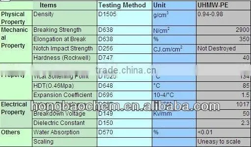 wear resistant uhmwpe rod/ corrosion resistant uhmwpe bar/uhmw pe stick
