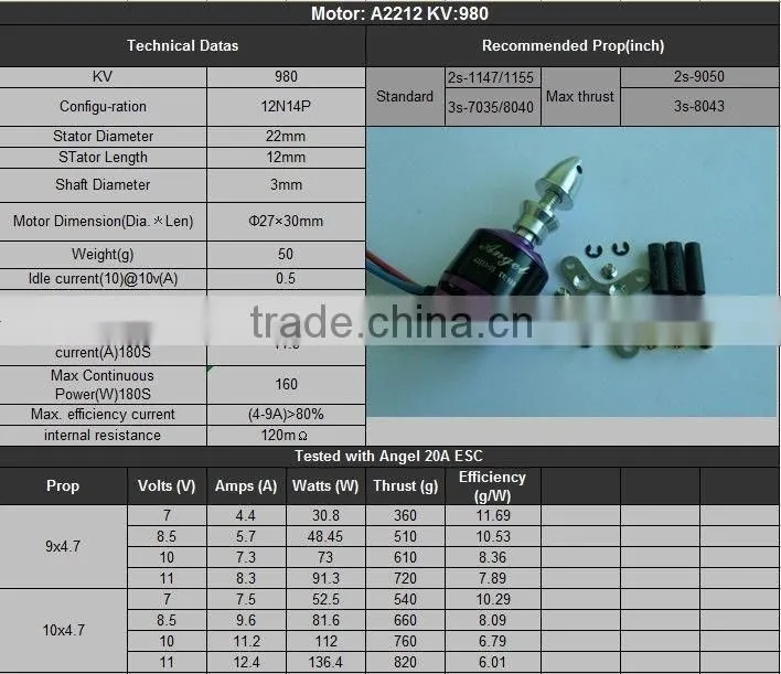 SUNNYSKY Angel A2212 2212-980KV Brushless Motor for Multicopter Quadcopter