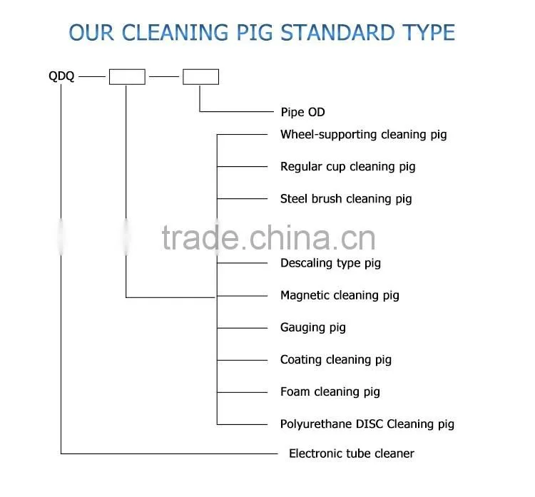 clean pipeline pigs with pigging handbook rigs