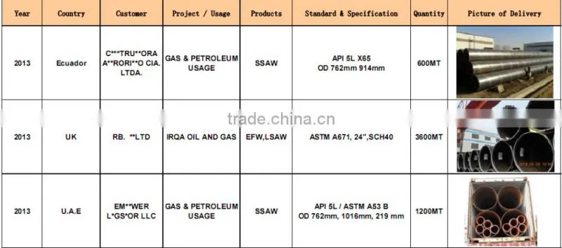API PSL1 B LSAW steel pipe/tube oil and gas pipeline