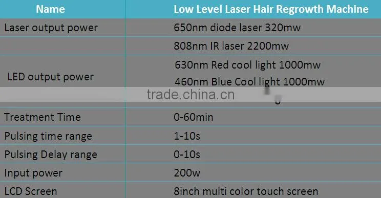 sanhe produced hair loss treatment hair regrowth machine for hair loss/fast hair growth treatment