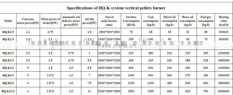 2000KW biomass burner for dryer( rotary dryer, hot airflow dryer