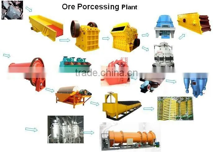 HOT!! Ore Beneficiation Plant