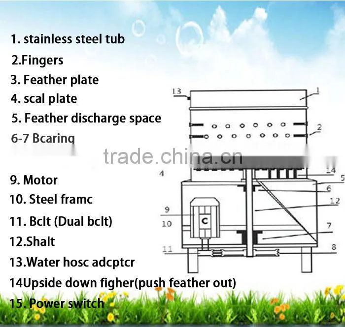 2014 hot selling cheap chicken plucking machine