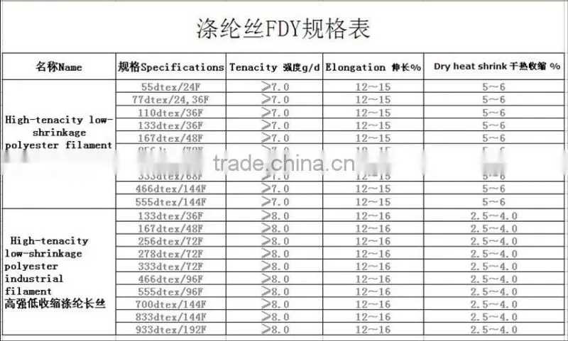 customization high grade durable polyester yarn( FDY)