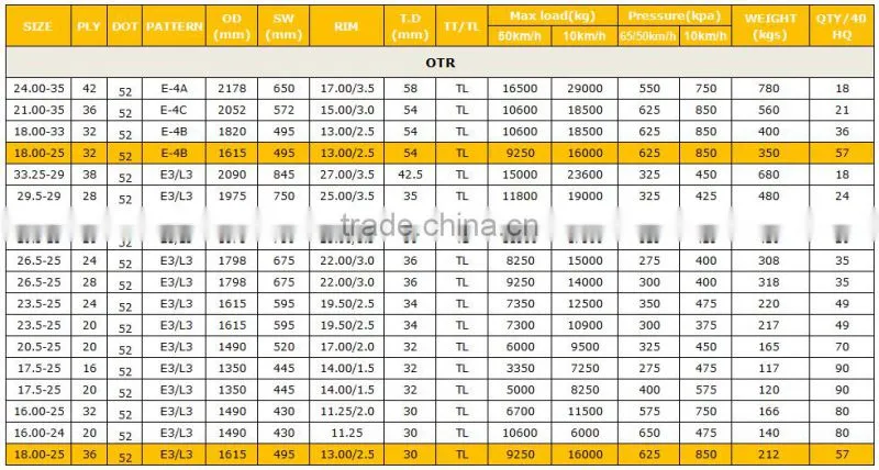 off road tyre dealers in oman 1600-25 15.5-25 29.5-29