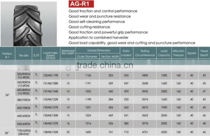 high quality radial Farm tires 380/70R24