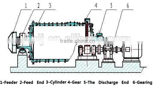 Mine machine overflow ball mill machine for ore grinding