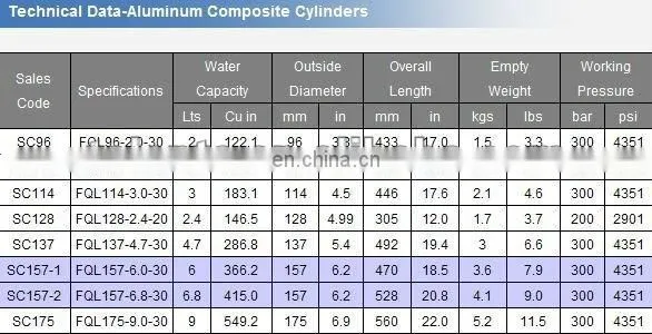 0.3-13L scba-breathing apparatus aluminum cylinder