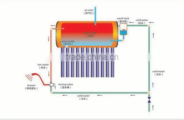 Integrative low pressure solar water heater 100,150,200,300L